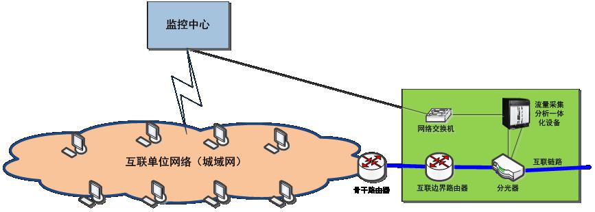 網(wǎng)間流量-部署.jpg